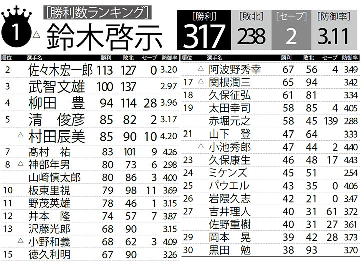 人数 4月企業倒産、828件＝物価・人件費上昇が中小圧迫―商工