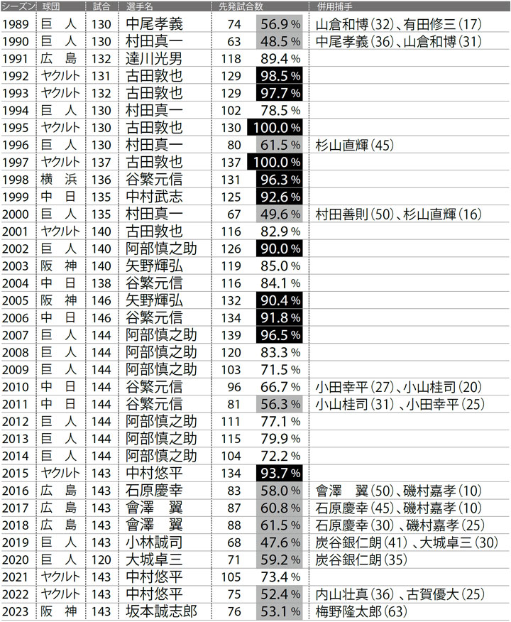 オーナーズリーグ　全球団まとめ売り 2025オーセンティックユニフォーム- 👕SASAYURI FC SHIGA 2025
