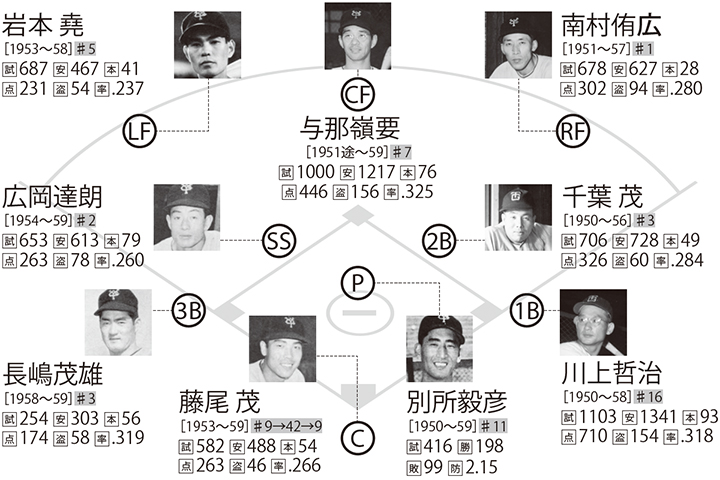 年代別ベストナイン 黄金時代を作り上げた伝説のG戦士たち【前編 ...