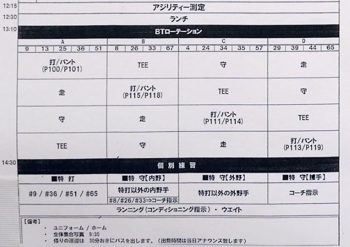 春季キャンプトレーニングメニュー Dena 楽天編 野球コラム 週刊ベースボールonline