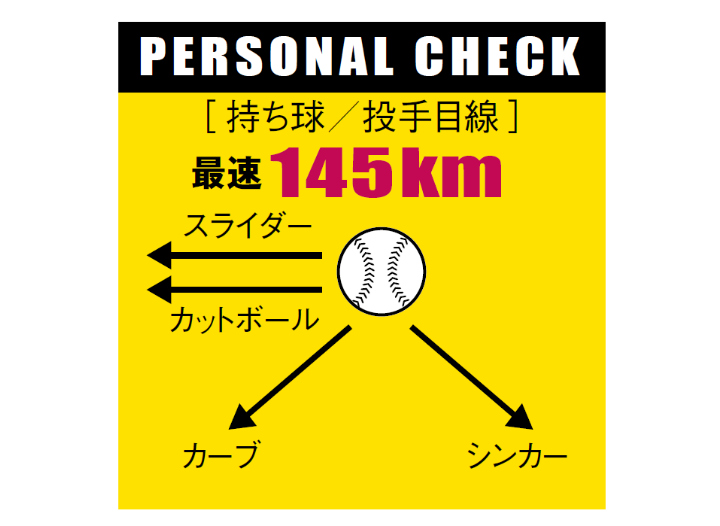 鈴木健矢＆堀誠 社会人代表で国際経験も積んだ右の二枚 | 野球コラム