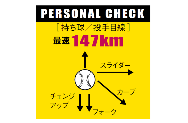 勝野昌慶＆富山凌雅 高卒社会人入りで台頭してきた両腕  野球コラム 