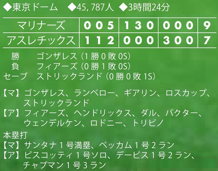 19mlb日本開幕戦review アスレチックスvsマリナーズ 野球コラム 週刊ベースボールonline