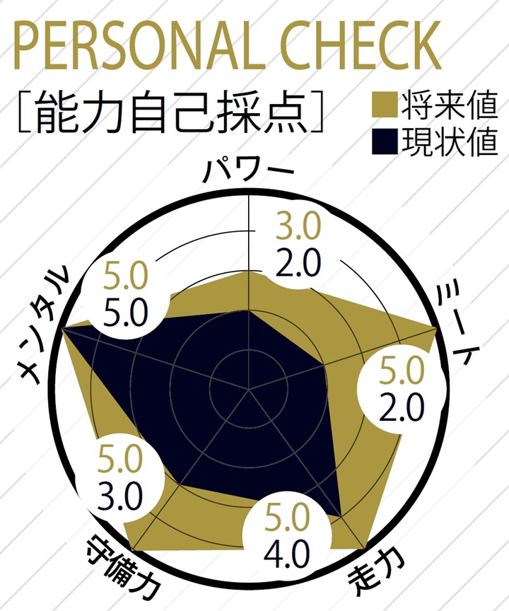オリックスバファローズ　西浦颯大　ユニフォーム　XOサイズ オリックスバファローズ 西浦颯大 ユニフォーム XOサイズ