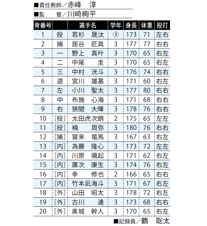 高校野球データ分析マニュアル　全2枚 新発売の Amazon.co.jp: 高校野球データ分析マニュアル 全2枚