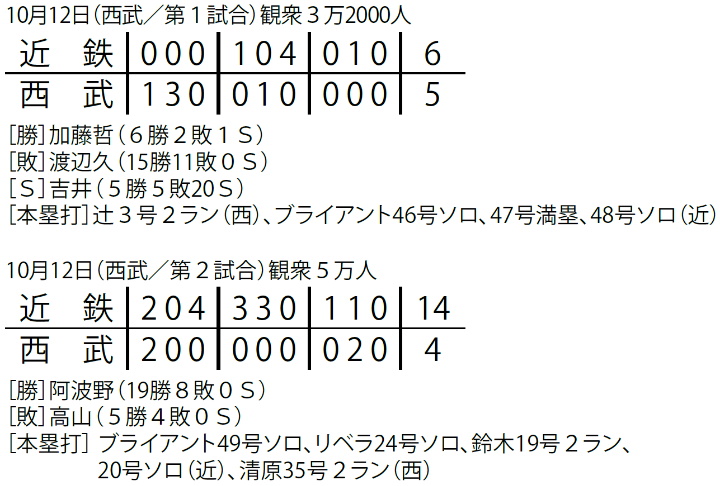 奇跡への号砲となったブライアントの4連発【1989年10月12日】 | 野球