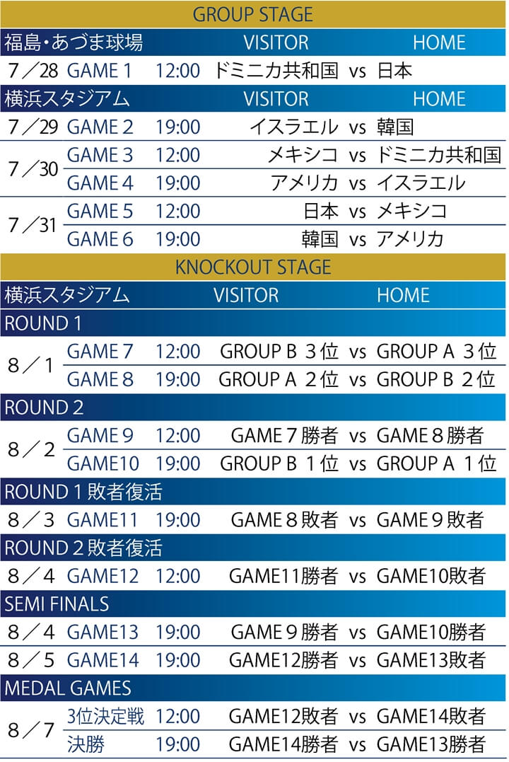 大会日程が正式発表 ライバル国には あの選手 野球コラム 週刊ベースボールonline