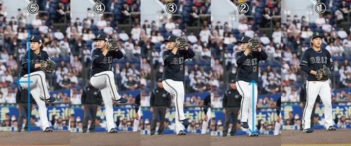 連続写真】オリックス・宮城大弥「右足が着地しても腕が出て来