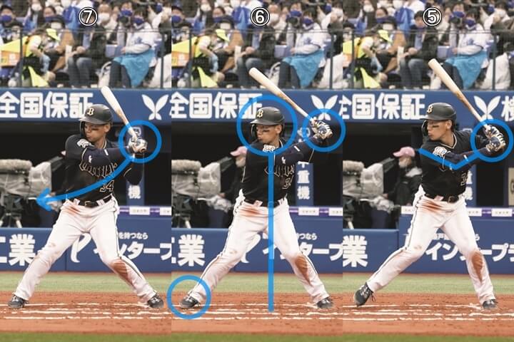 連続写真 オリックス 吉田正尚 後編 想像以上にシンプルなトップまでの腕の使い方も 最短でバットを出せるからどんなボールにも対応できる 野球コラム 週刊ベースボールonline