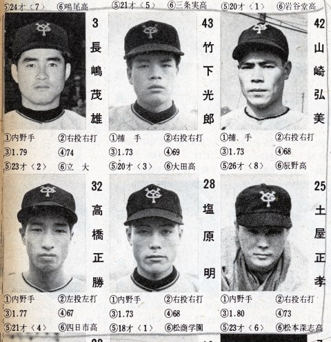 50年前のプロ野球メンバー表-