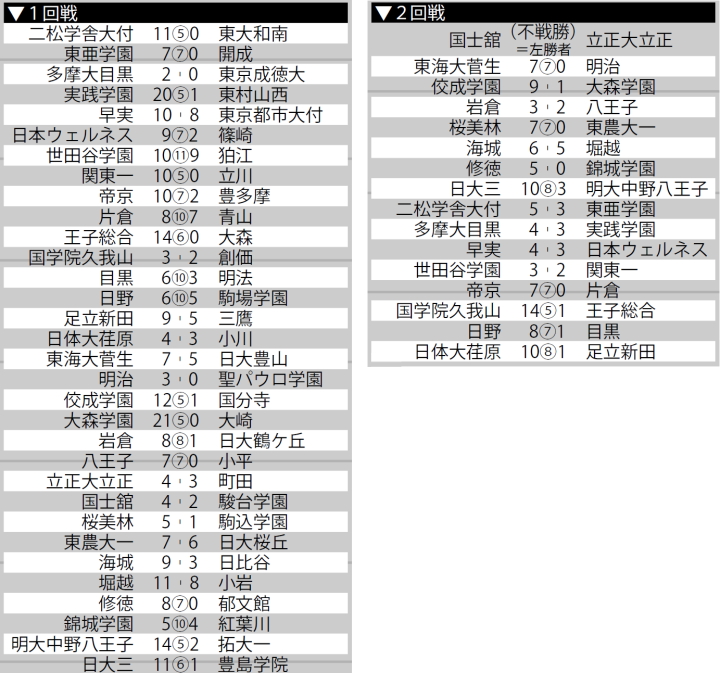 スリーコインズ quoカード