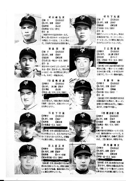 プロ野球選手名鑑 1978 長嶋茂雄 新人・長嶋茂雄、5.9尺、19.5貫？／週刊ベースボール名鑑回顧