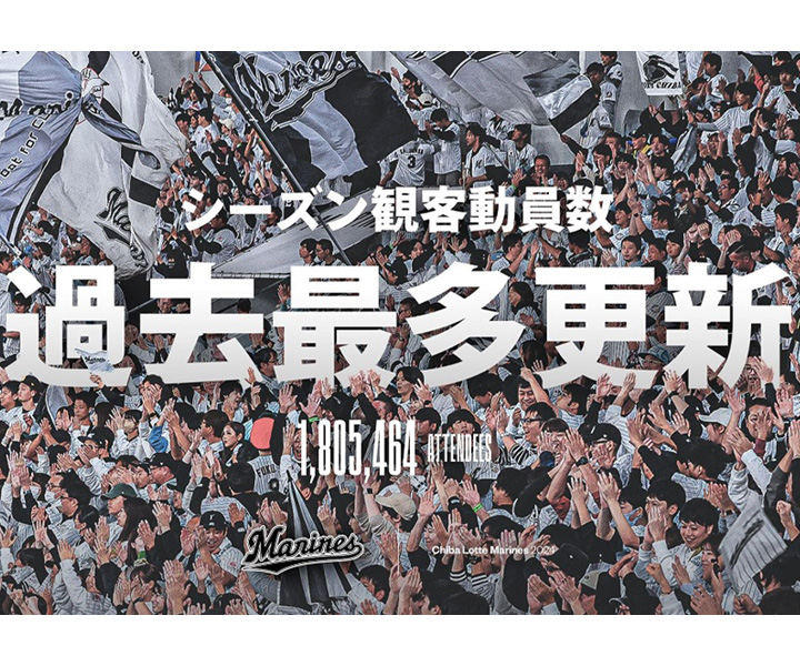 【ロッテ】昨年に続く180万人超え。観客動員数の球団記録を更新