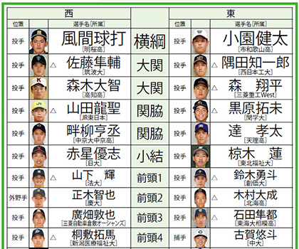 【2021ドラフト番付】高校BIG3に大学生左腕が軸　競合覚悟？　それとも単独指名狙い!?　上位指名候補予想
