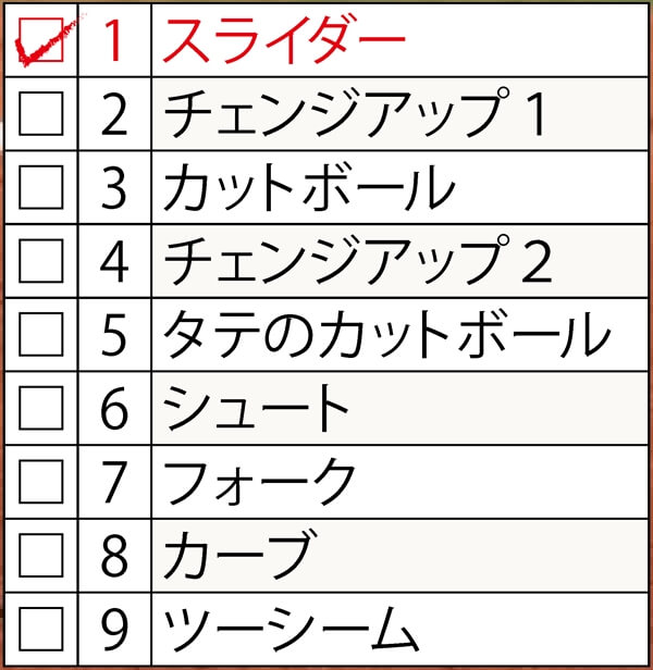 山岡泰輔コラム 第3回 タテのスライダーの投げ方 覚え方 無理に投げるとヒジを痛めるので注意 まずはキャッチボールで感覚をつかむこと 野球コラム 週刊ベースボールonline