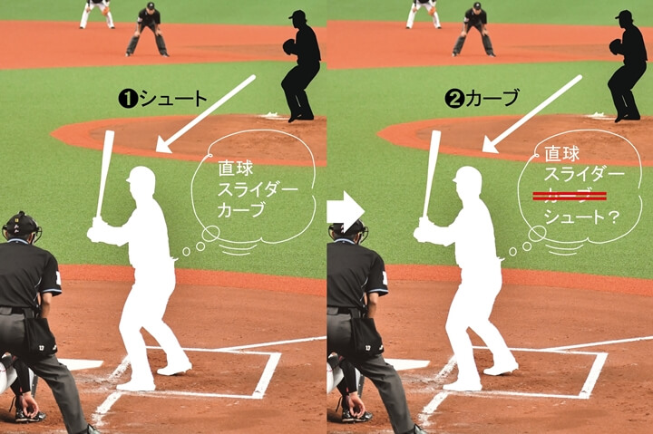 山岡泰輔コラム 第1回 変化球を覚える意味 「皆さんは、なぜピッチャーが変化球を投げると思いますか？」 | 野球コラム - 週刊ベースボール ...