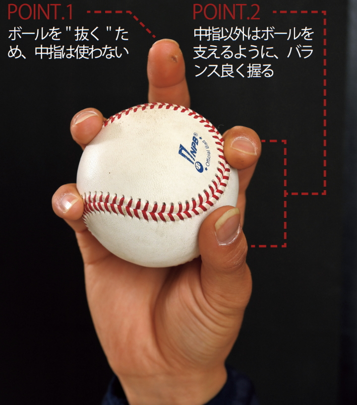 山岡泰輔コラム 第6回 チェンジアップの使い方 チェンジアップを投げることで ストライクゾーンは立方体になる 野球コラム 週刊ベースボール Online