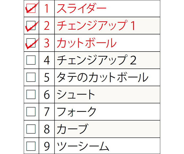 山岡泰輔コラム 第8回 意味と狙いの復習 なぜピッチャーが変化球を投げると思いますか 野球コラム 週刊ベースボールonline