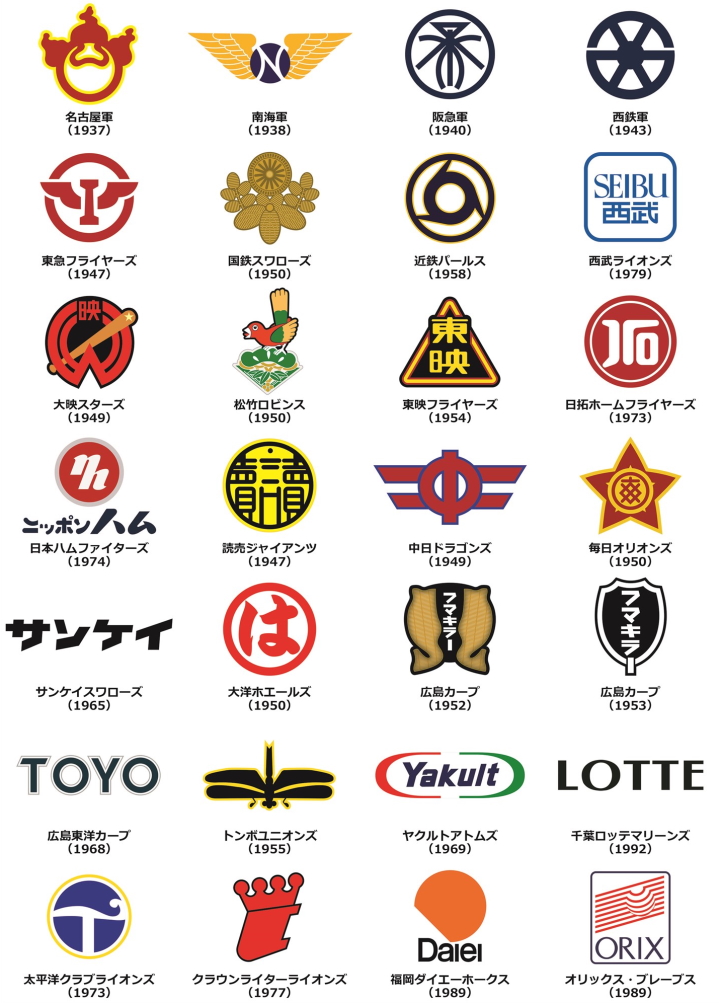 ベースボール百科 Mlbがユニ広告を解禁 日本は昔から企業マークだらけ 野球コラム 週刊ベースボールonline