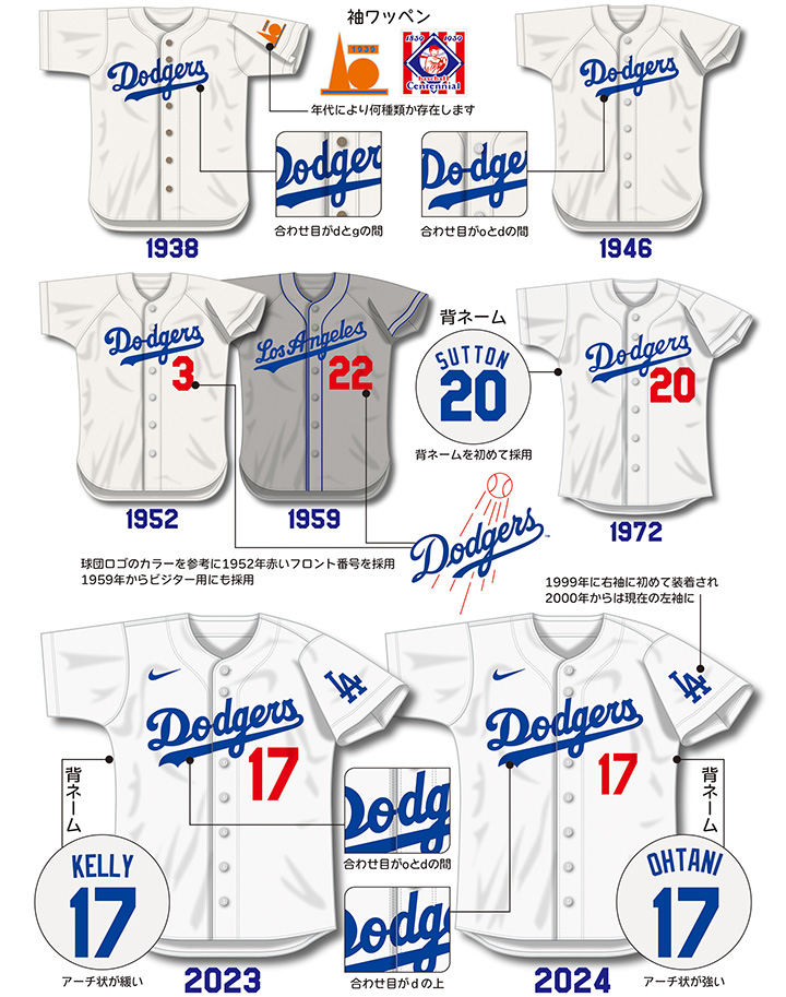 MLB/ロサンゼルス ドジャース】1970～1980年代 寄せ書き サインボール