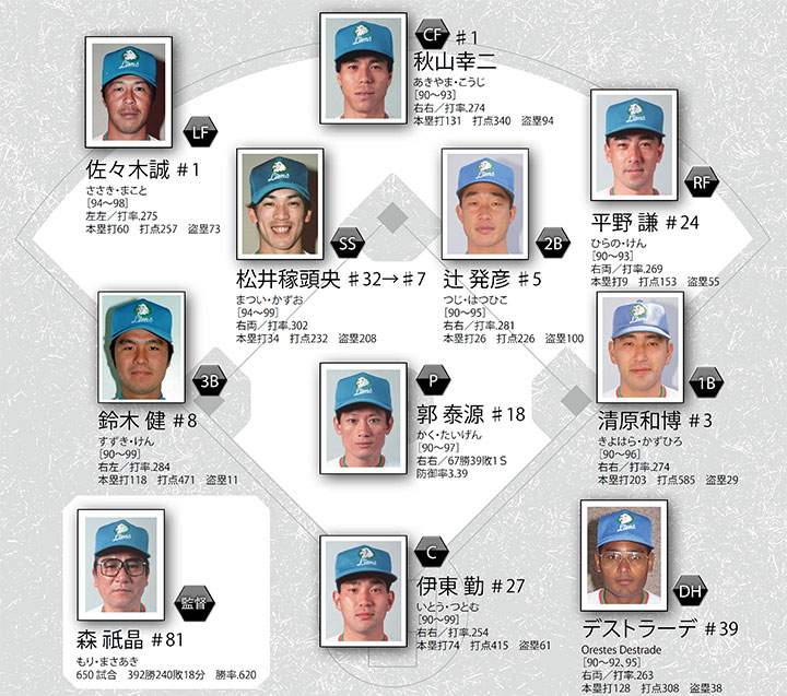 90's FILE】西武・10年間で7度のリーグ優勝、3度の日本一とパをけん引