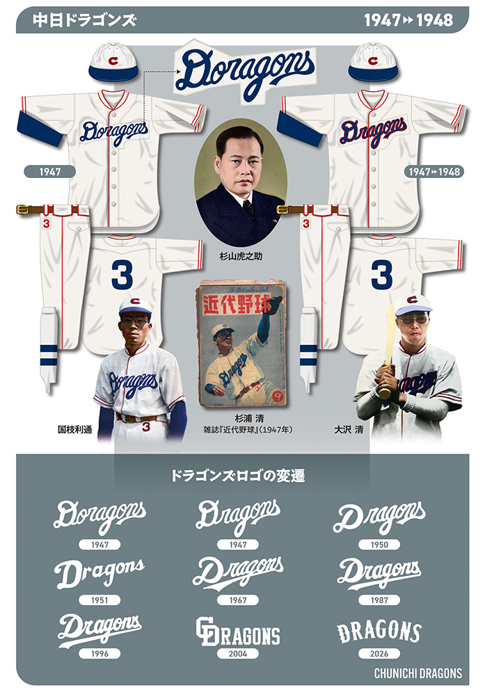 プロ野球ユニフォーム物語 第57話「中日ドラゴンズ編 Vol.8」 | 野球