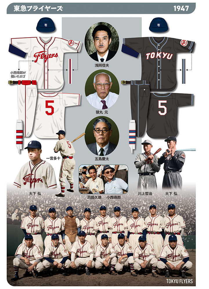 プロ野球ユニフォーム物語 第60話「北海道日本ハムファイターズ編 Vol