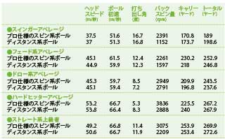 中井学 理想の飛ばし弾道はロースピン 高打ち出し ドライバーショットの 秘テク ワッグルonline