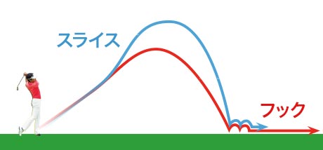 スライス フックの打ち分けでランの距離をコントロール チャンスを広げる 曲げて打つアイアンショット ワッグルonline