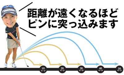 40ヤードを超えたらランの割合を減らさないとショートする アプローチがうまくなる手首の使い方 ワッグルonline